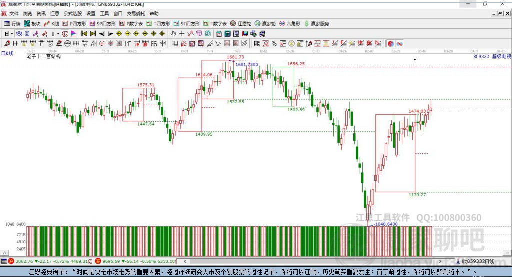 859332超級電視贏家十二宮工具 859332超級電視贏家十二宮工具