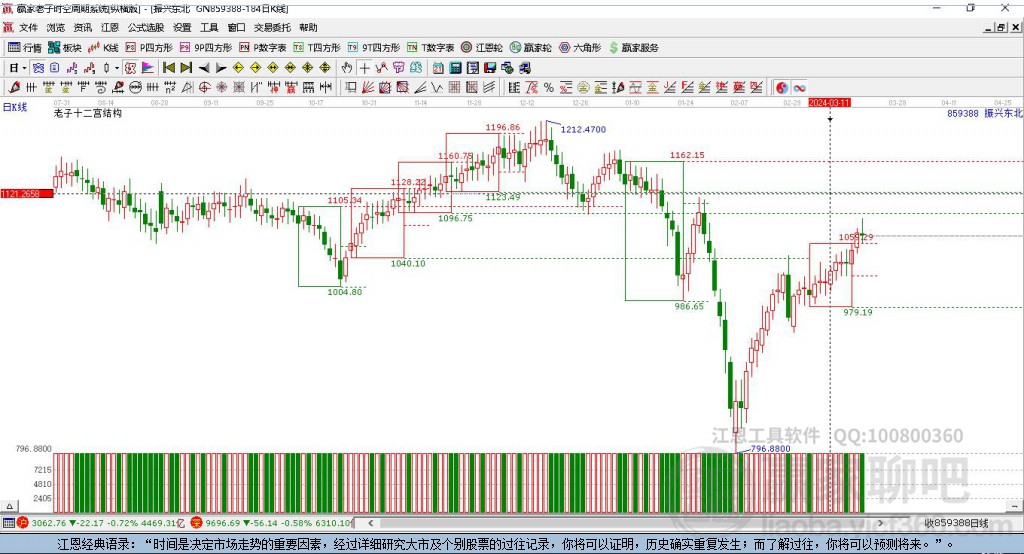 859388振興東北贏家十二宮工具 859388振興東北贏家十二宮工具
