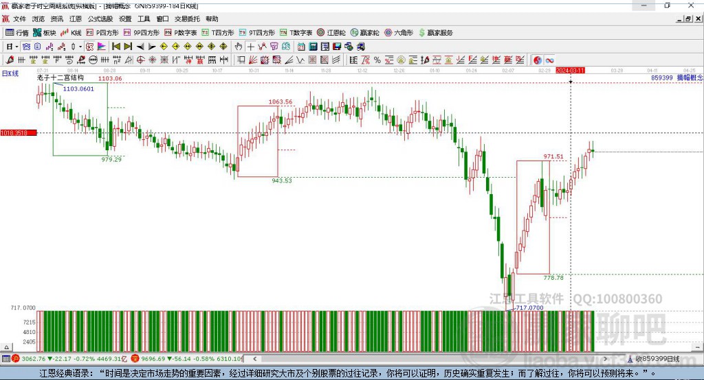 859399摘帽贏家十二宮工具