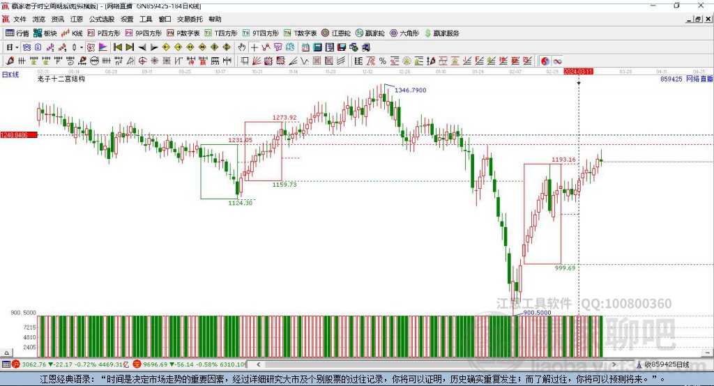 859425網(wǎng)絡(luò)直播贏家十二宮工具