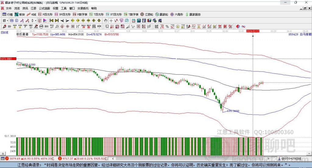859429白馬股贏家極反通道工具