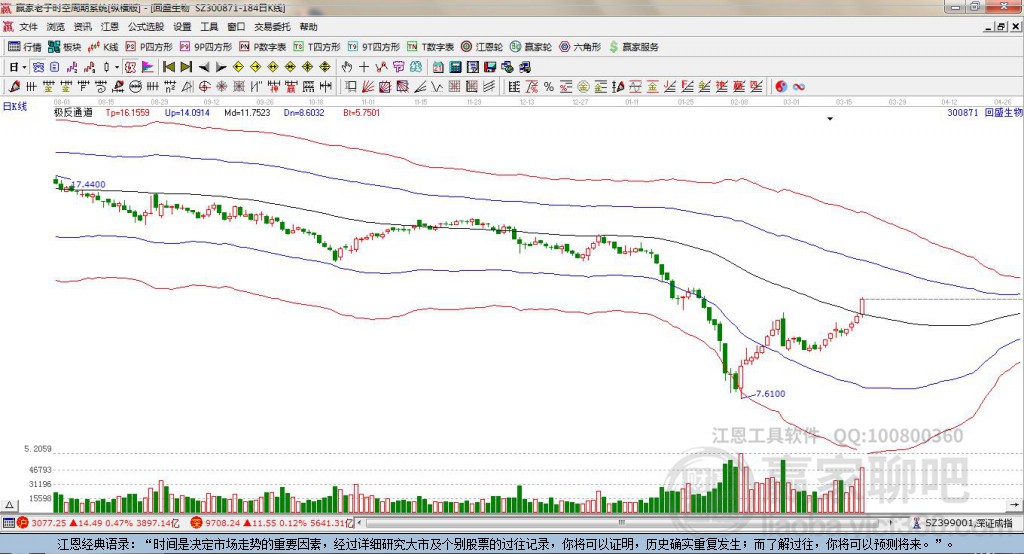 300871回盛生物贏家極反通道工具 300871回盛生物贏家極反通道工具