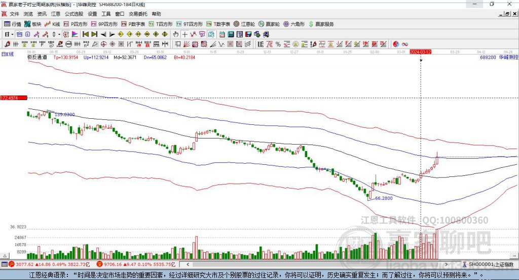 688200華峰測控贏家極反通道工具
