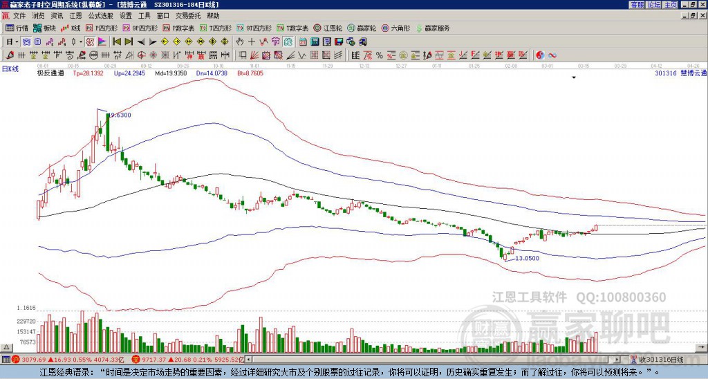 301316慧博云通贏家極反通道工具