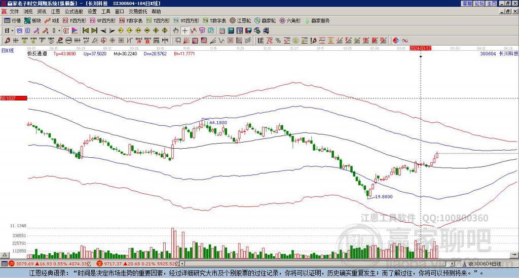 300604長川科技贏家極反通道工具
