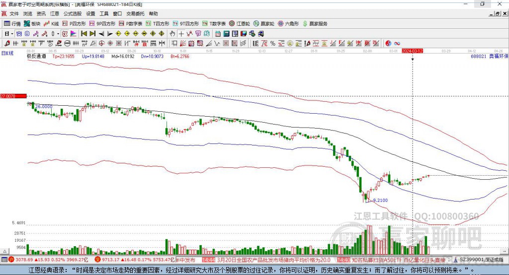 688021奧福環(huán)保贏家極反通道工具