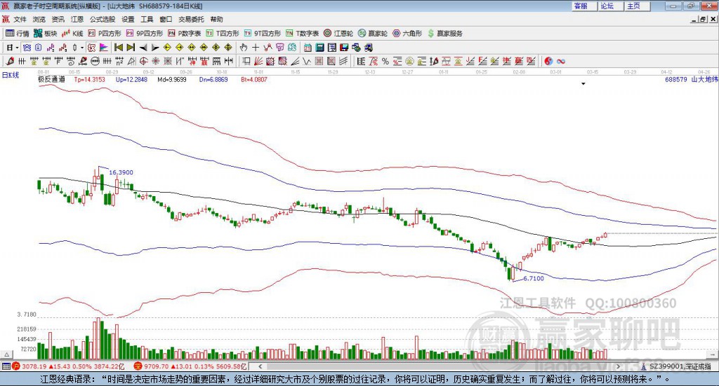 688579山大地緯贏家極反通道工具
