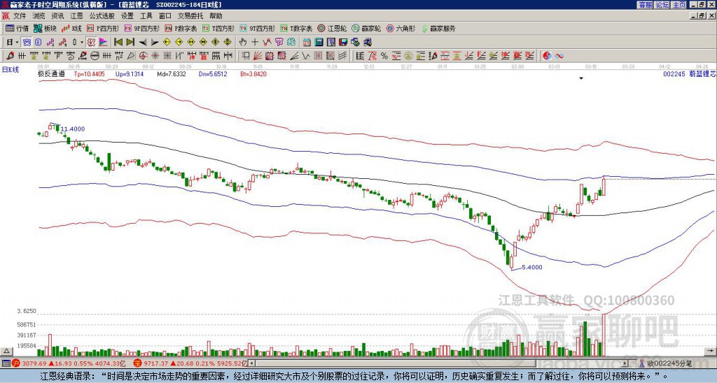 002245蔚藍(lán)鋰芯贏家極反通道工具