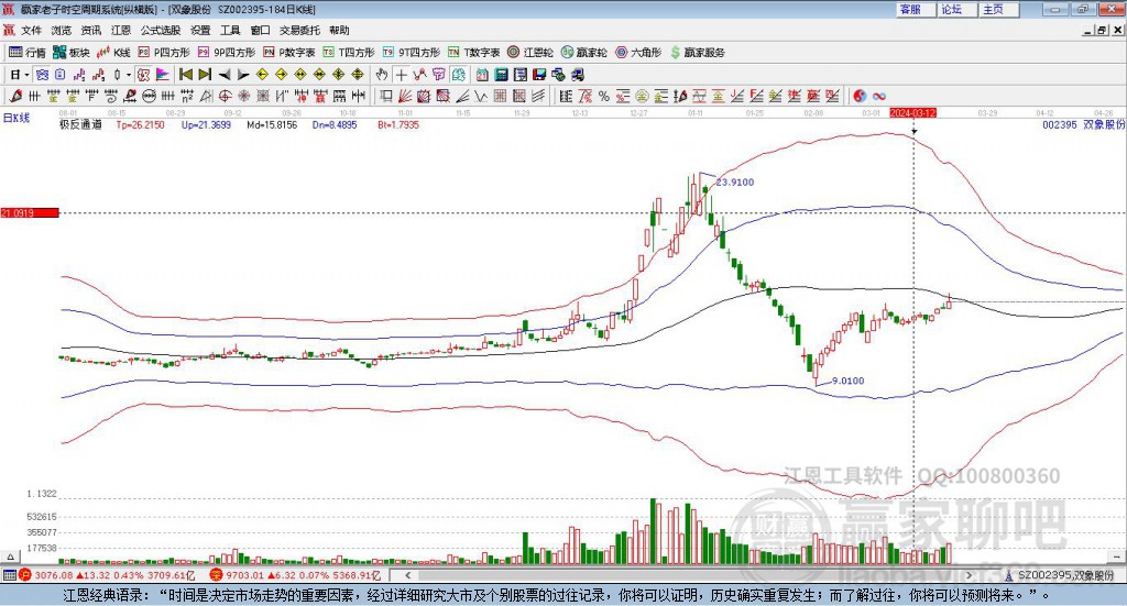 002395雙象股份贏家極反通道工具