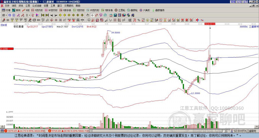 300554三超新材贏家極反通道工具 300554三超新材贏家極反通道工具
