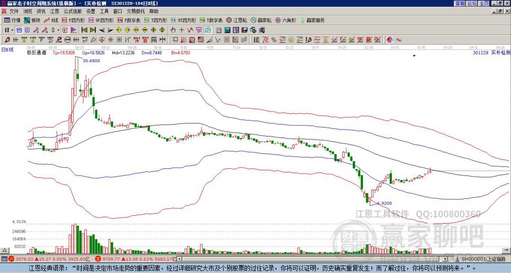 301228實(shí)樸檢測(cè)贏家極反通道工具 301228實(shí)樸檢測(cè)贏家極反通道工具
