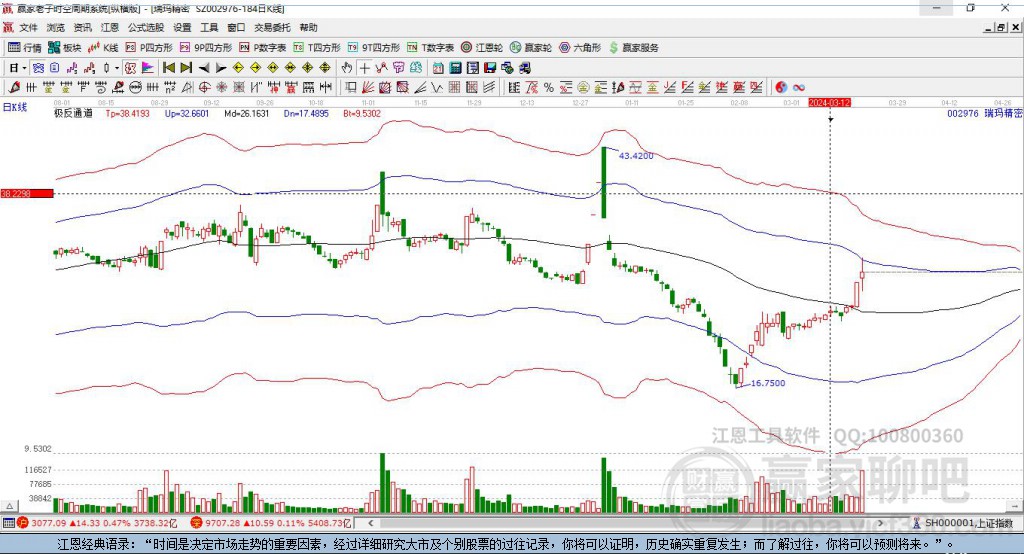 002976瑞瑪精密贏家極反通道工具