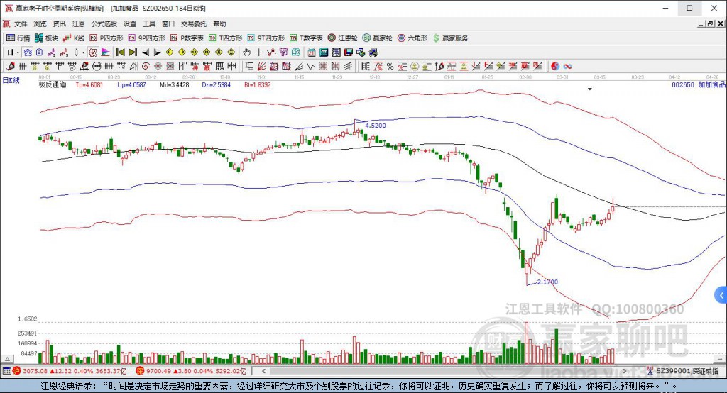 002650加加食品贏家極反通道工具