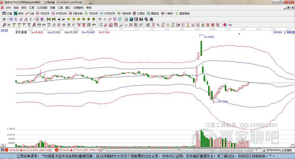 300899上海凱鑫贏家極反通道工具