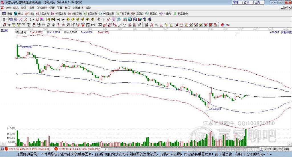 688567孚能科技贏家極反通道工具