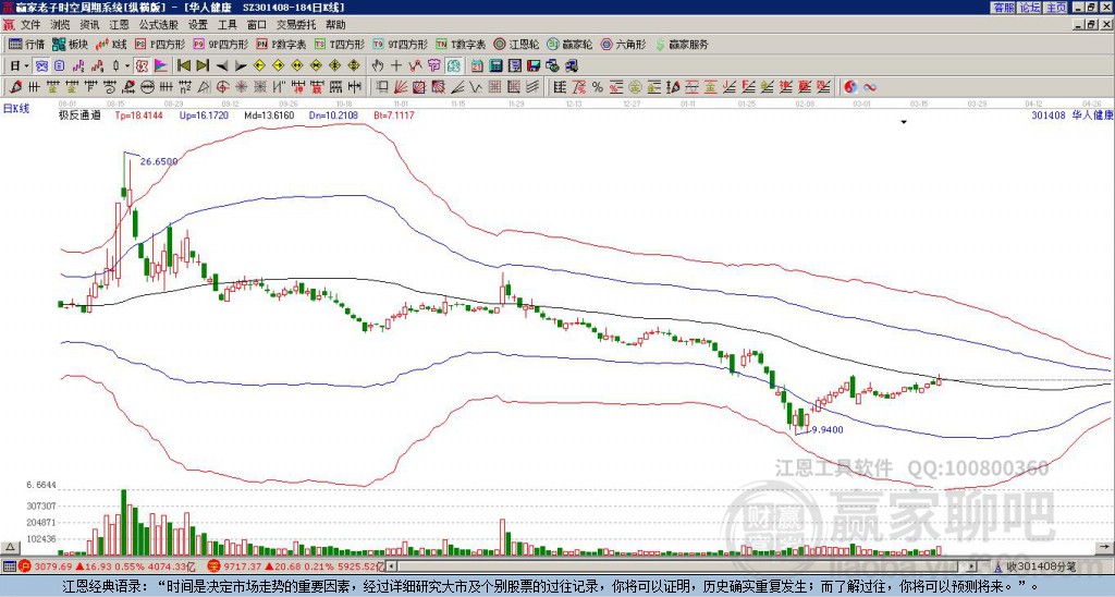 301408華人健康贏家極反通道工具