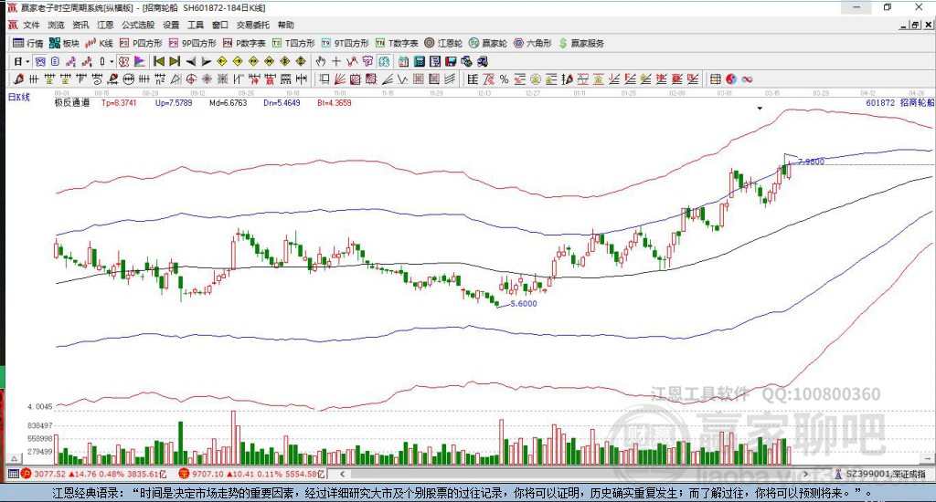601872招商輪船贏家極反通道工具