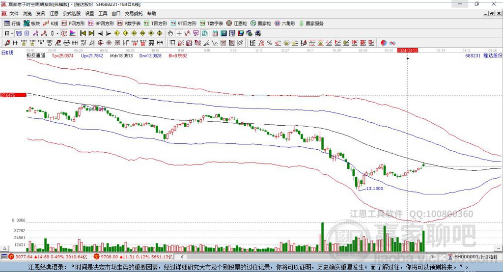 688231隆達股份贏家極反通道工具 688231隆達股份贏家極反通道工具