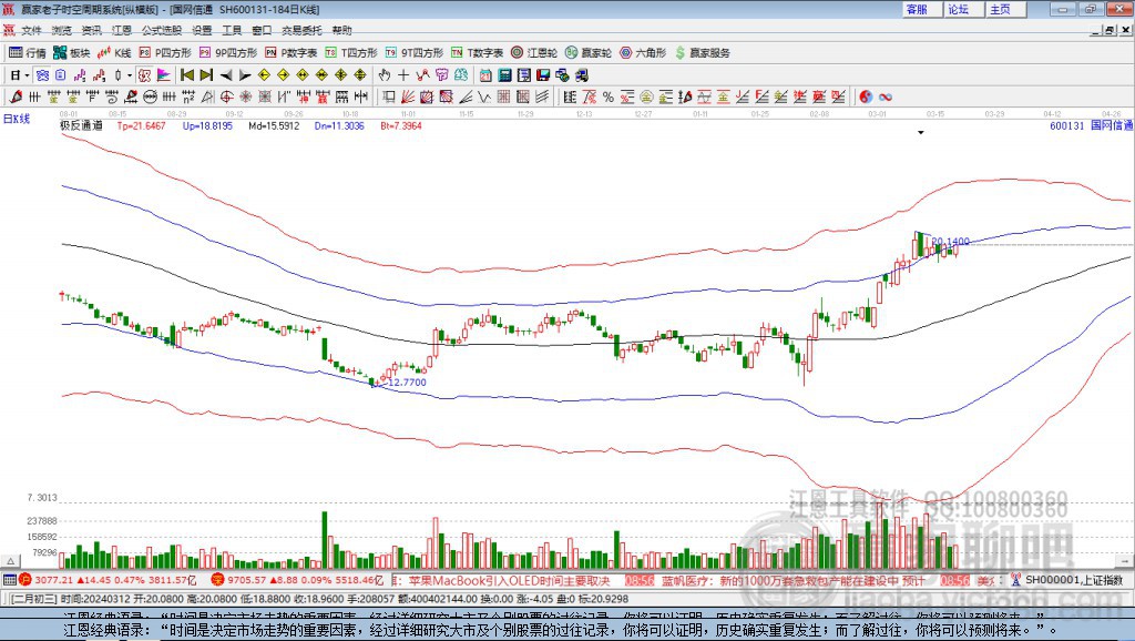 600131國網(wǎng)信通贏家極反通道工具 600131國網(wǎng)信通贏家極反通道工具
