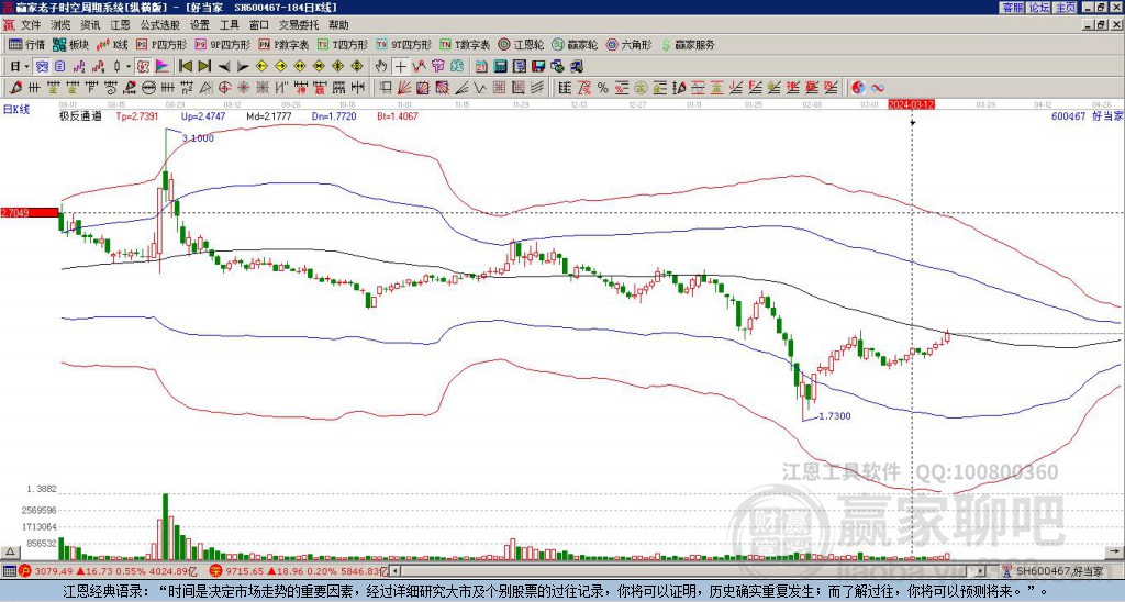 600467好當(dāng)家贏家極反通道工具