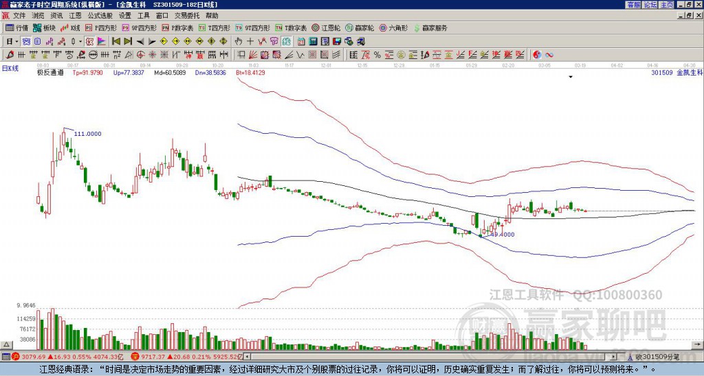301509金凱生科贏家極反通道工具