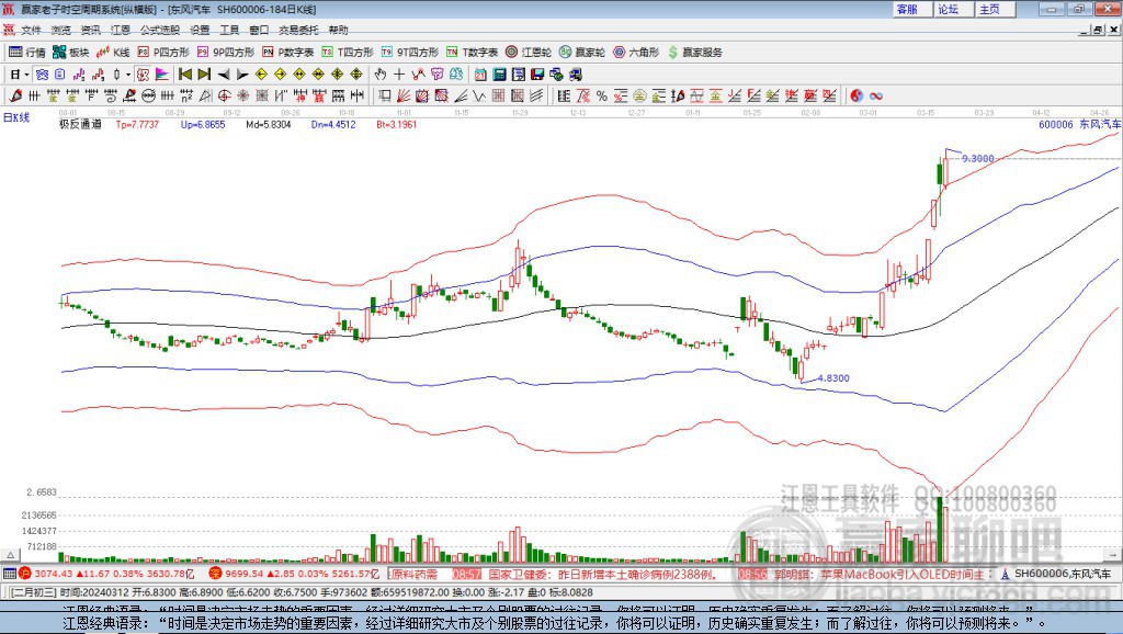 東風(fēng)汽車 東風(fēng)汽車