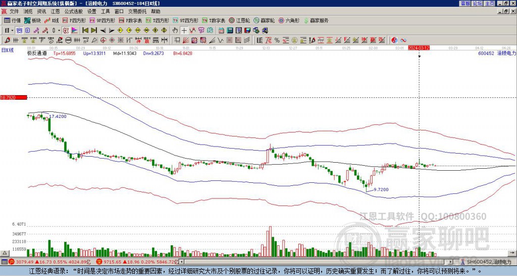 600452涪陵電力贏家極反通道工具
