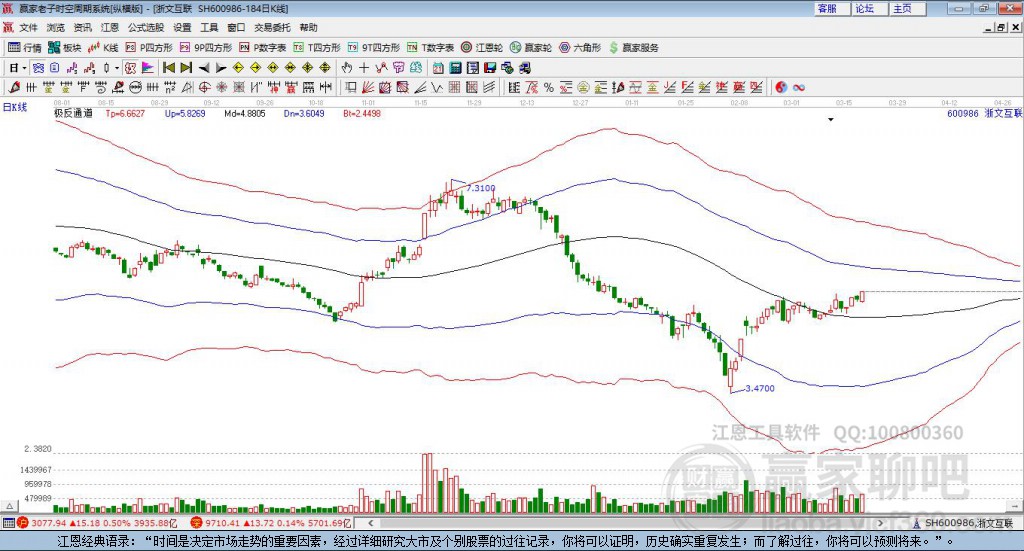 600986浙文互聯(lián)贏家極反通道工具