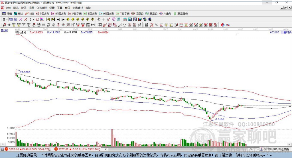 603196日播時尚贏家極反通道工具