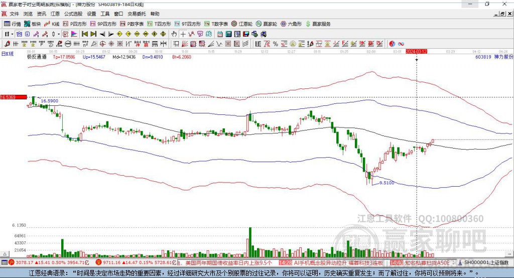 603819神力股份贏家極反通道工具