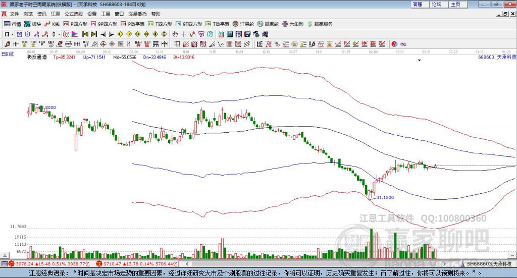 688603天承科技贏家極反通道工具 688603天承科技贏家極反通道工具