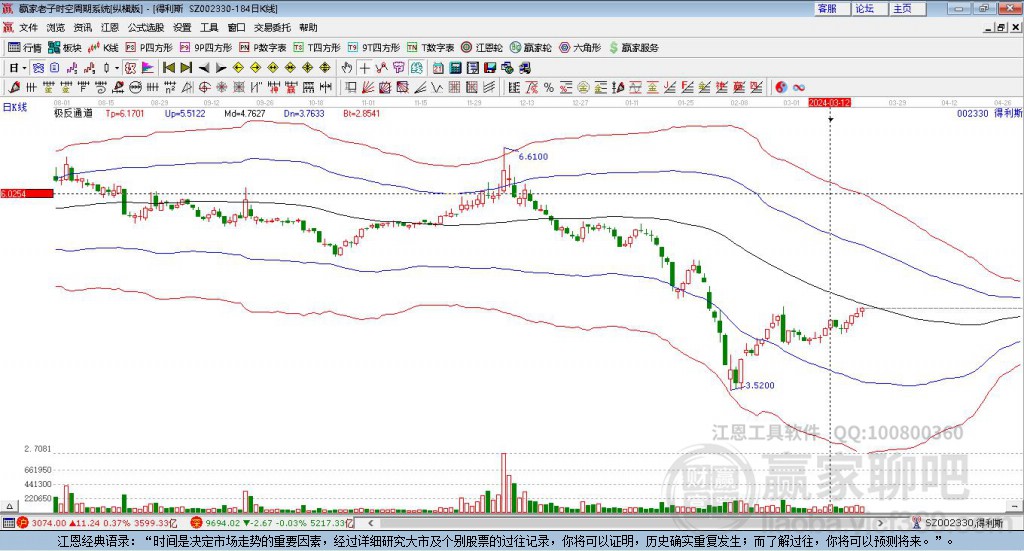 002330得利斯贏家極反通道工具
