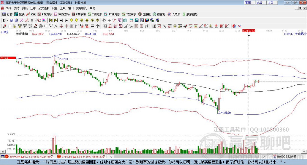 002532天山鋁業(yè)贏家極反通道工具