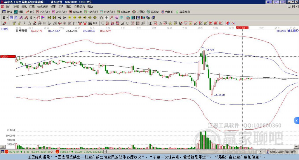 600284浦東建設(shè)贏家極反通道工具 600284浦東建設(shè)贏家極反通道工具