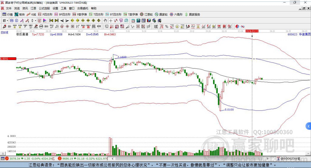 600623華誼集團(tuán)贏家極反通道工具