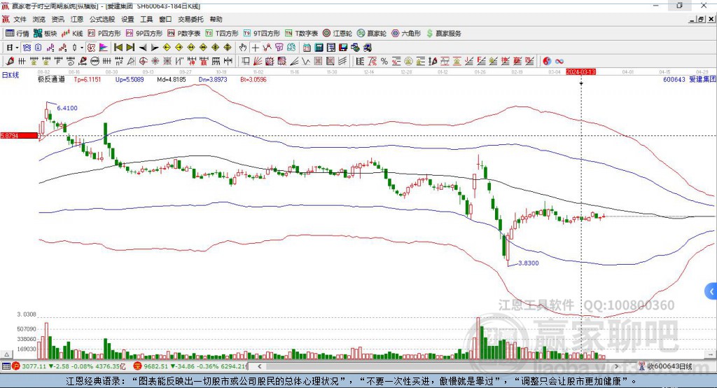 600643愛建集團贏家極反通道工具