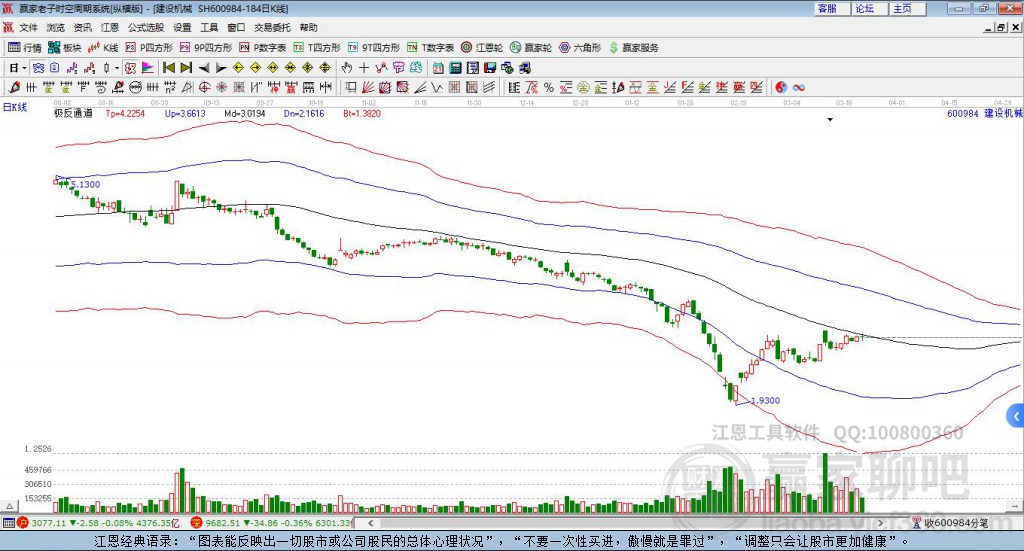 600984建設(shè)機(jī)械贏家極反通道工具