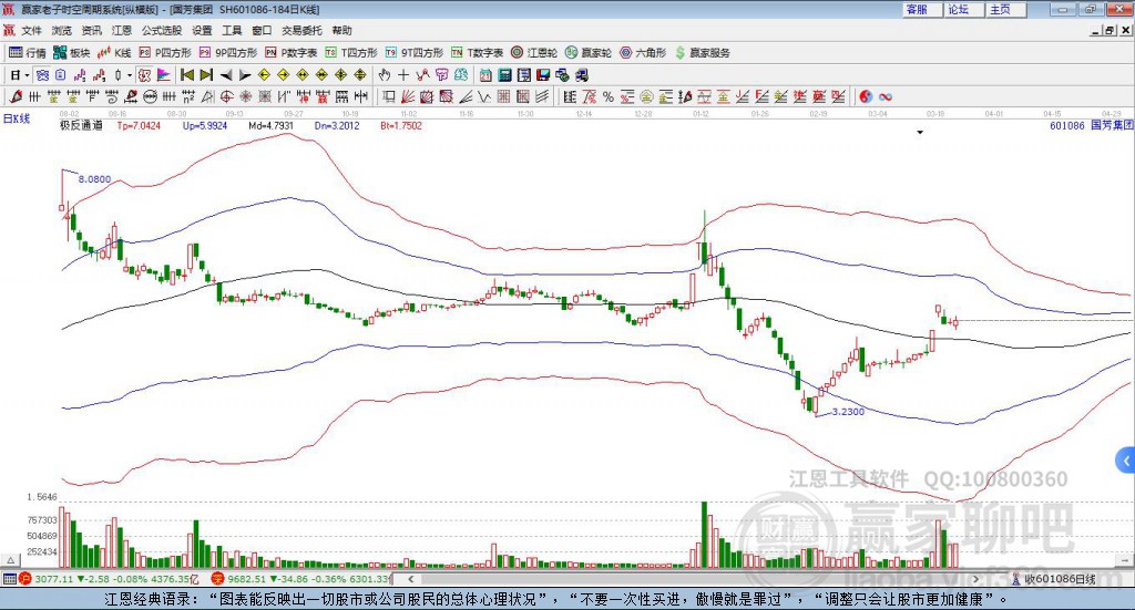 601086國芳集團(tuán)贏家極反通道工具