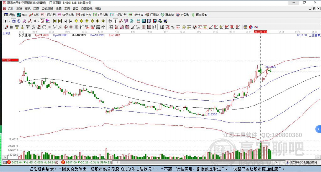 工業(yè)富聯(lián)