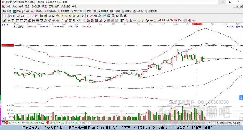 601298青島港贏家極反通道工具 601298青島港贏家極反通道工具