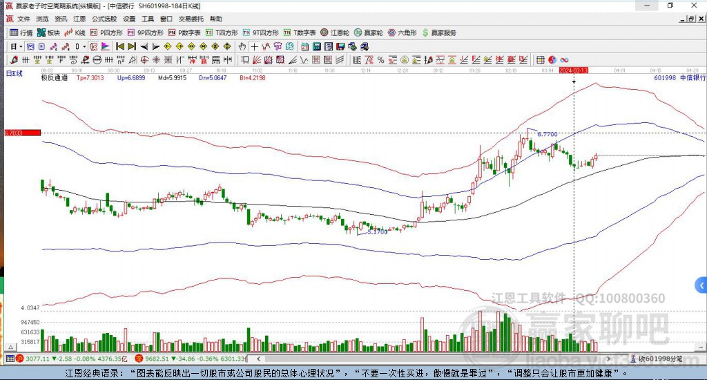 中信銀行 中信銀行