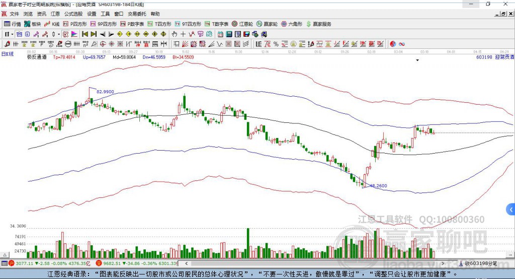 603198迎駕貢酒贏家極反通道工具 603198迎駕貢酒贏家極反通道工具