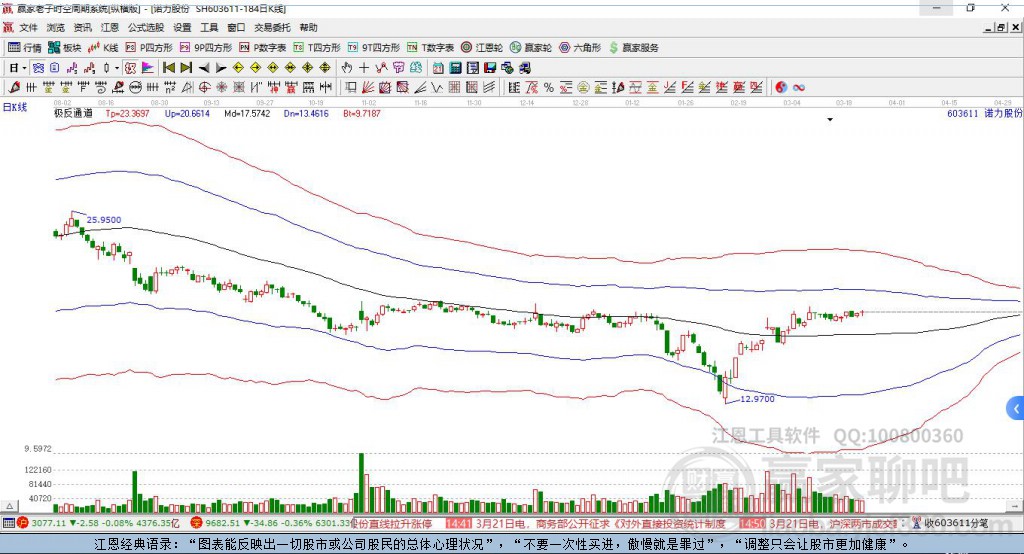 603611諾力股份贏家極反通道工具