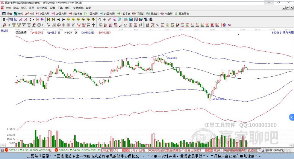 603662柯力傳感贏家極反通道工具
