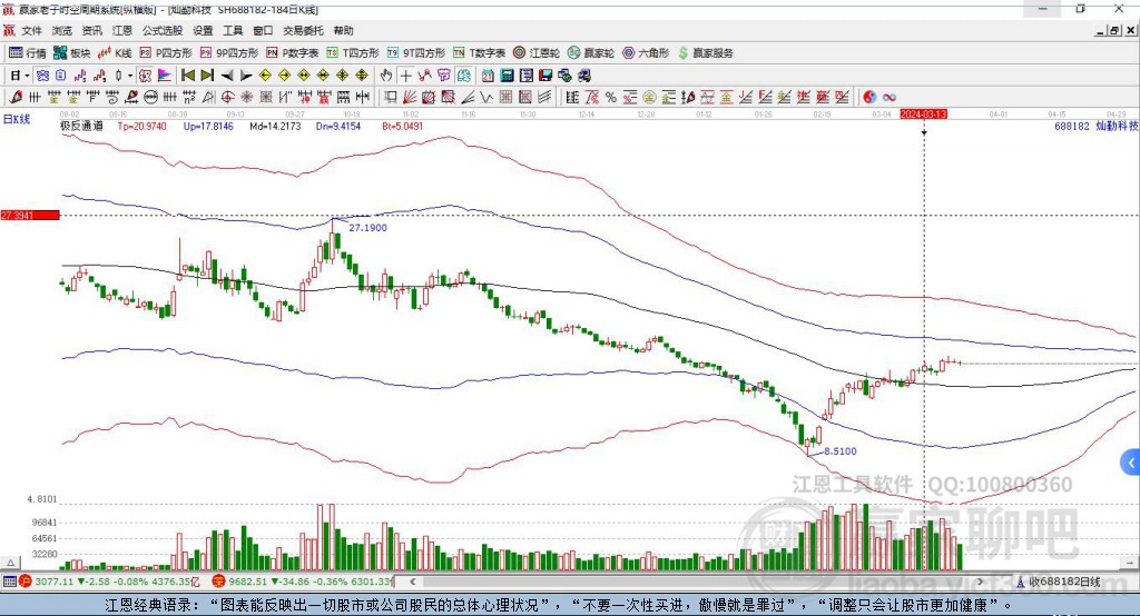 688182燦勤科技贏家極反通道工具