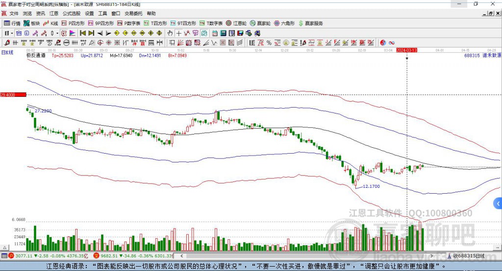 688315諾禾致源贏家極反通道工具