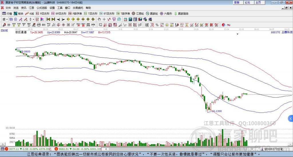 688370叢麟科技贏家極反通道工具 688370叢麟科技贏家極反通道工具