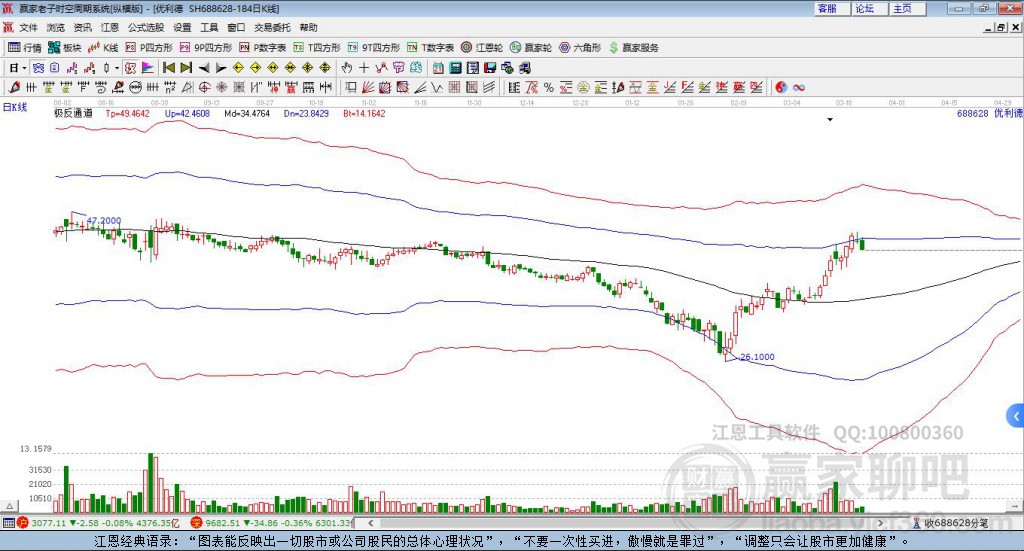 688628優(yōu)利德贏家極反通道工具 688628優(yōu)利德贏家極反通道工具