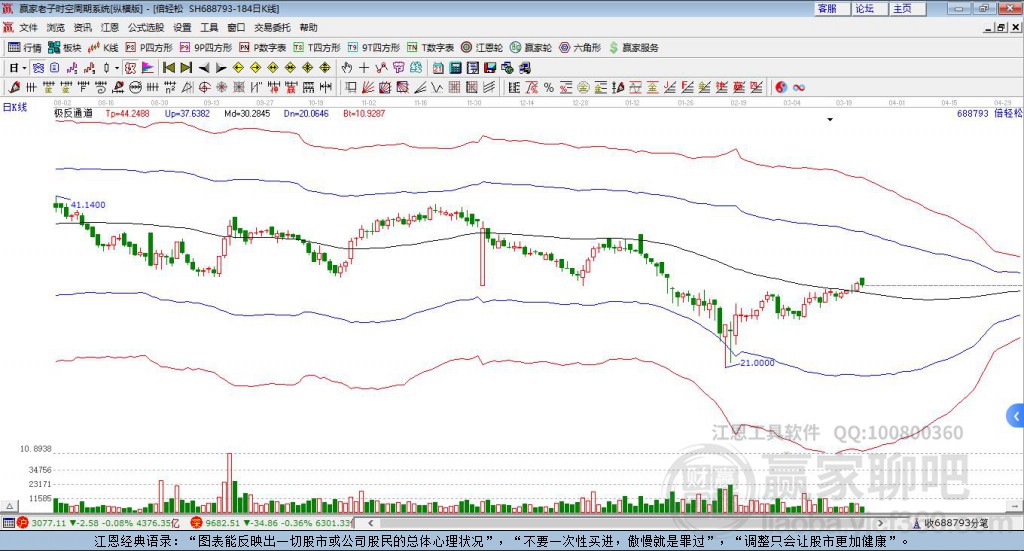 688793倍輕松贏家極反通道工具