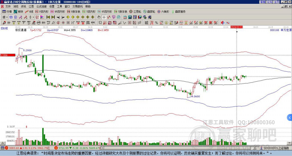 申萬(wàn)宏源 申萬(wàn)宏源